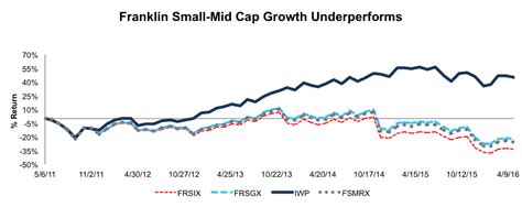 fsmrx|Franklin Small.